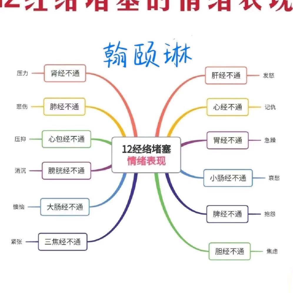 小叮当经络养生馆