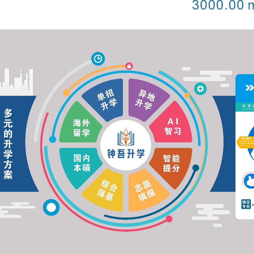 学业规划吴老师