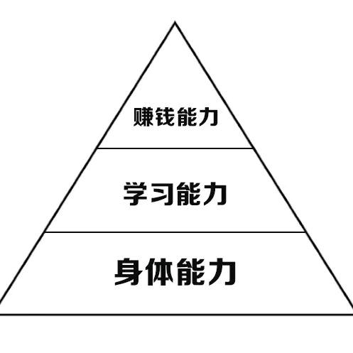 医心自福