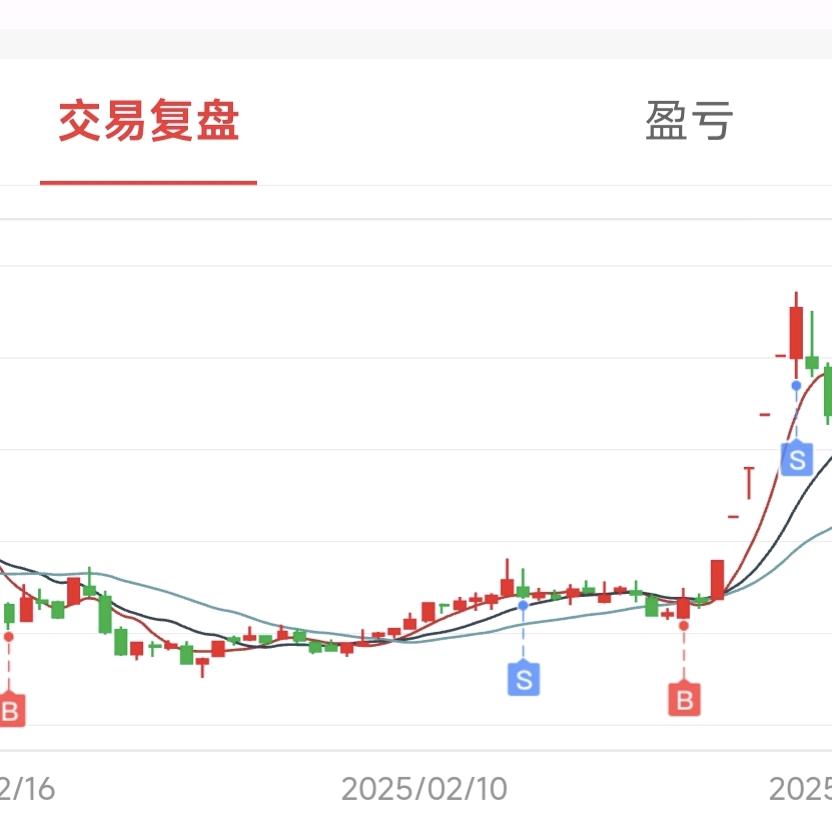 股董