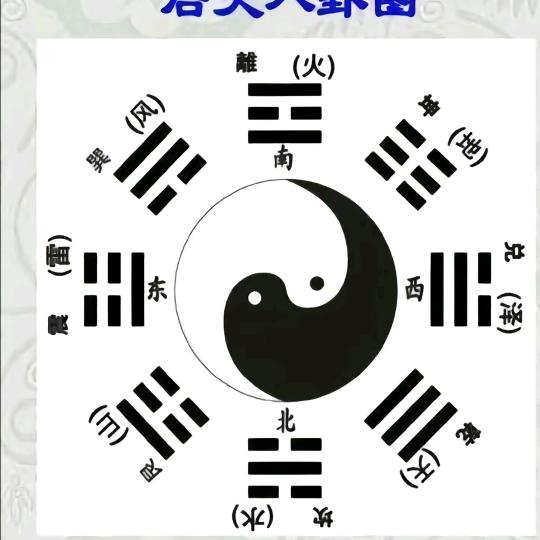 传统文化 环境布局