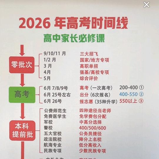 专业VS院校-芝麻开门