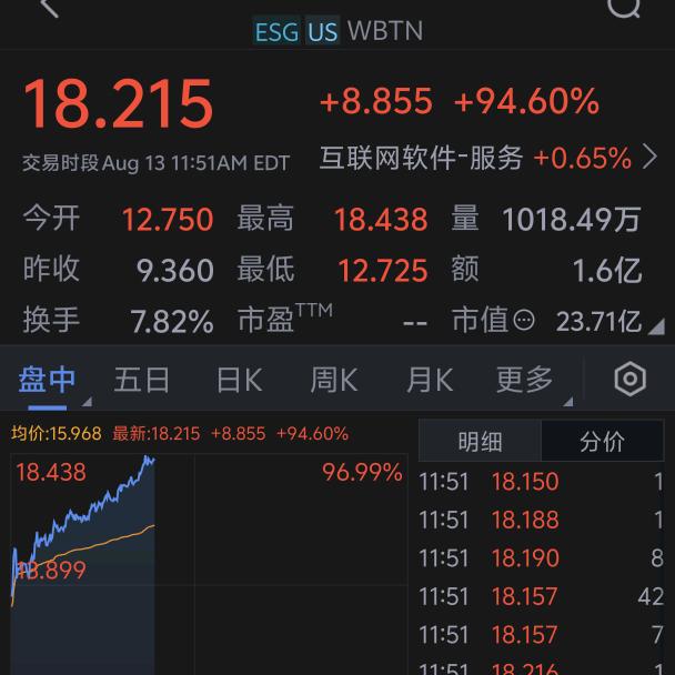 股市真难，难于上青天，可是我喜欢单吊