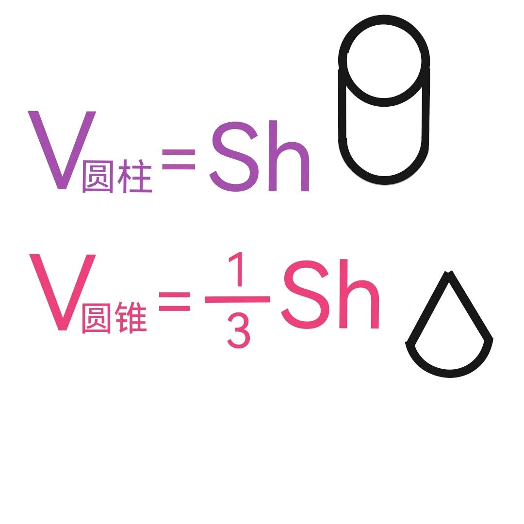 V圆锥＝⅓Sh