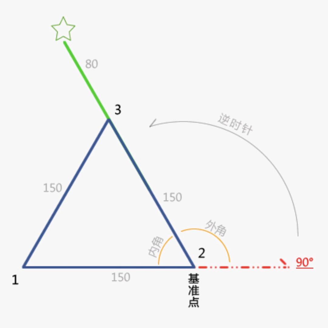 无人机培训-张老师