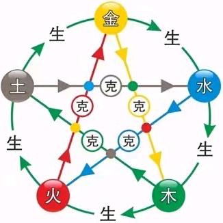 安北侯
