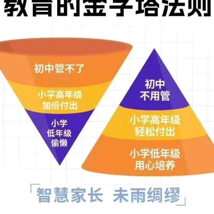 西安单招集训基地