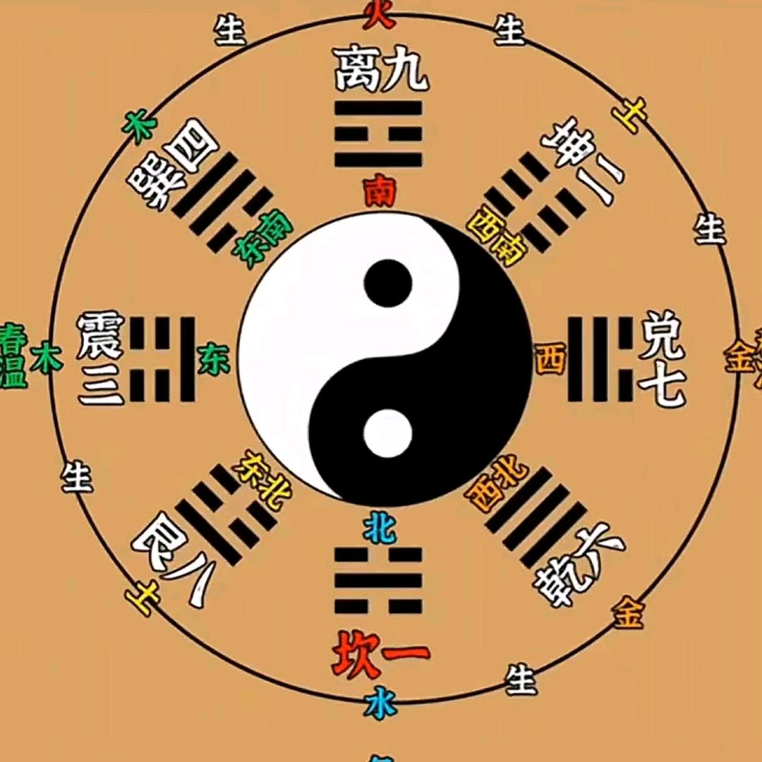 <探脉点穴><不忘师嘱>