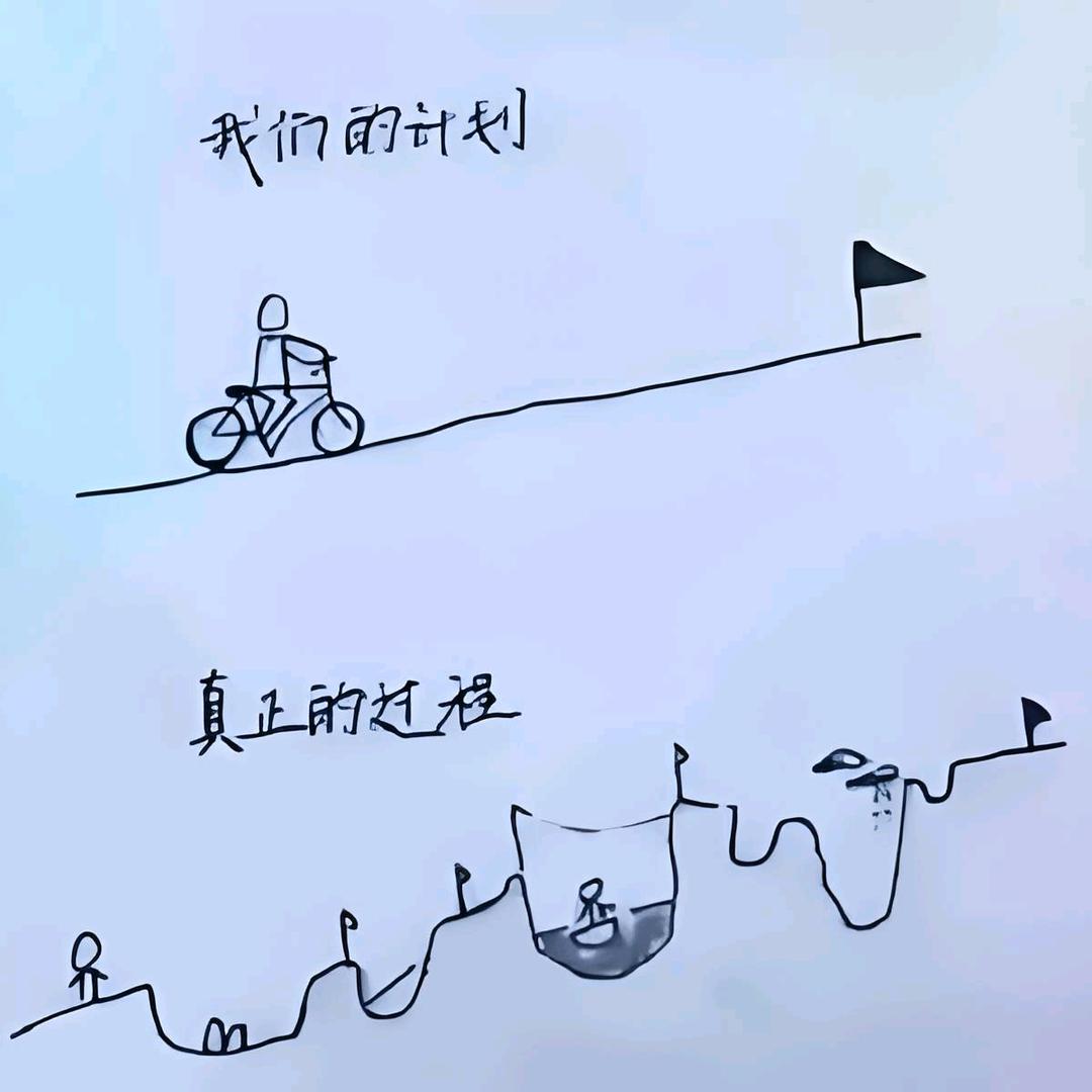 每日训练 清晰视界