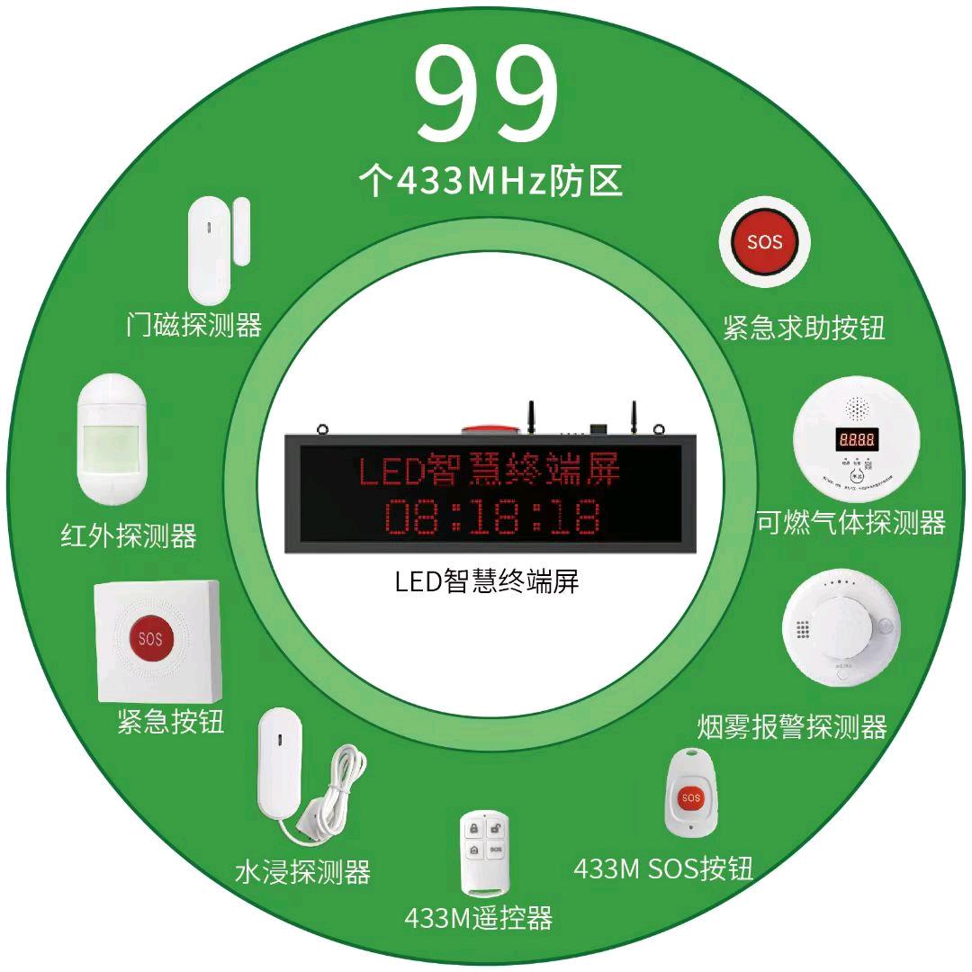 华东（智慧消防、智慧养老）