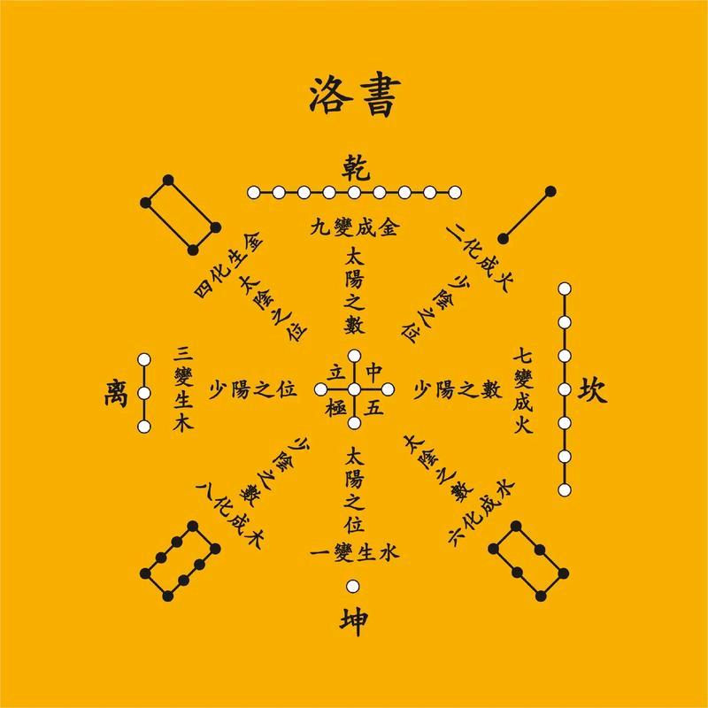 吾悟无物