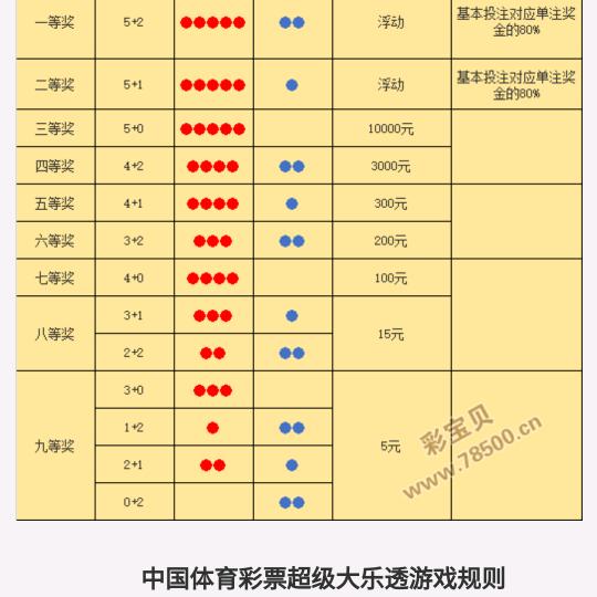 《骑着乌龟逛世界。》！！！！！！