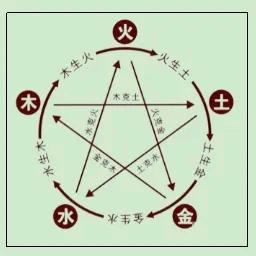 中医理疗养生馆