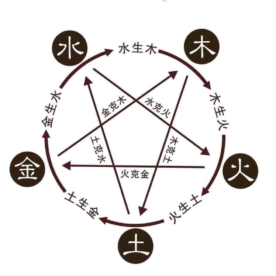 千金堂