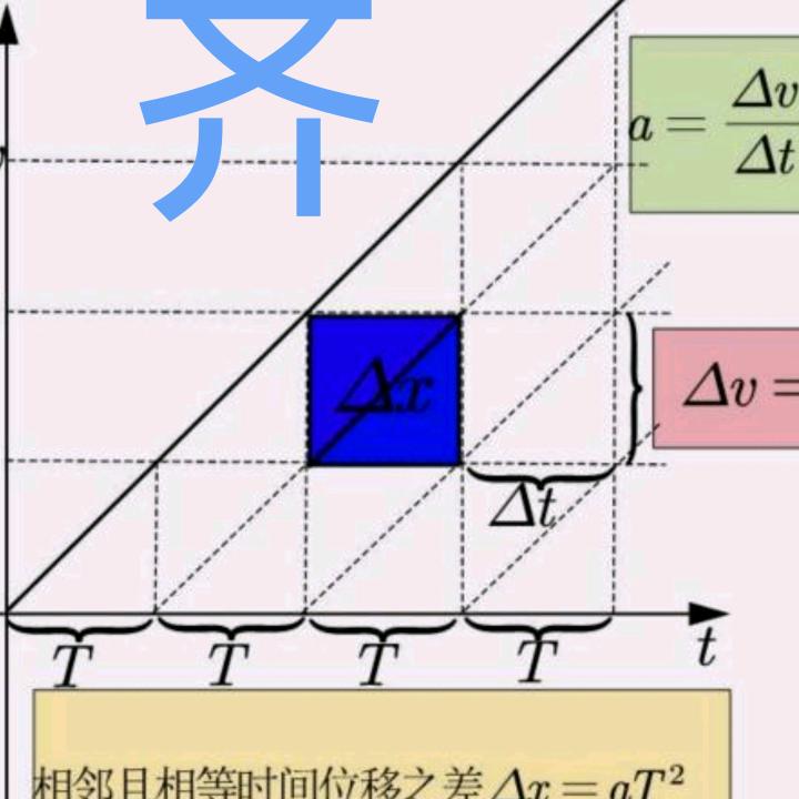 突破重难点高中物理