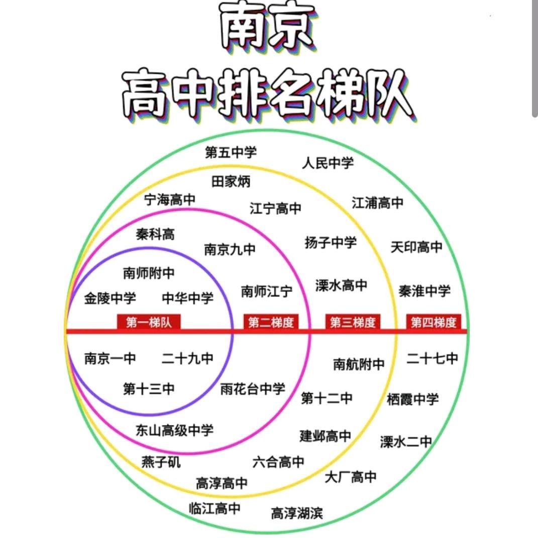南京升学规划张老师