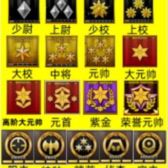 cf穿越火线等级微章租房–NZ竞技