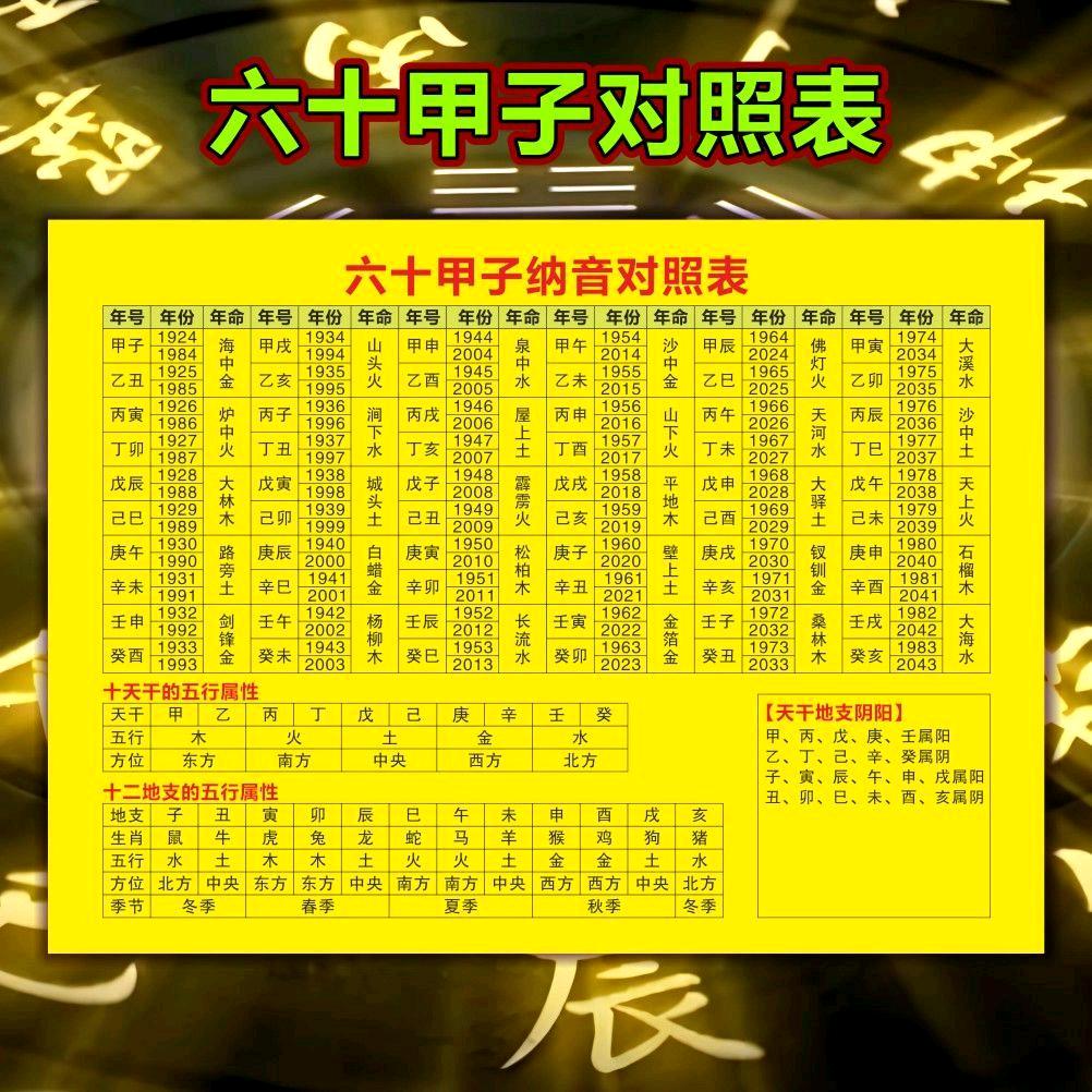 五行地理山水劉先生