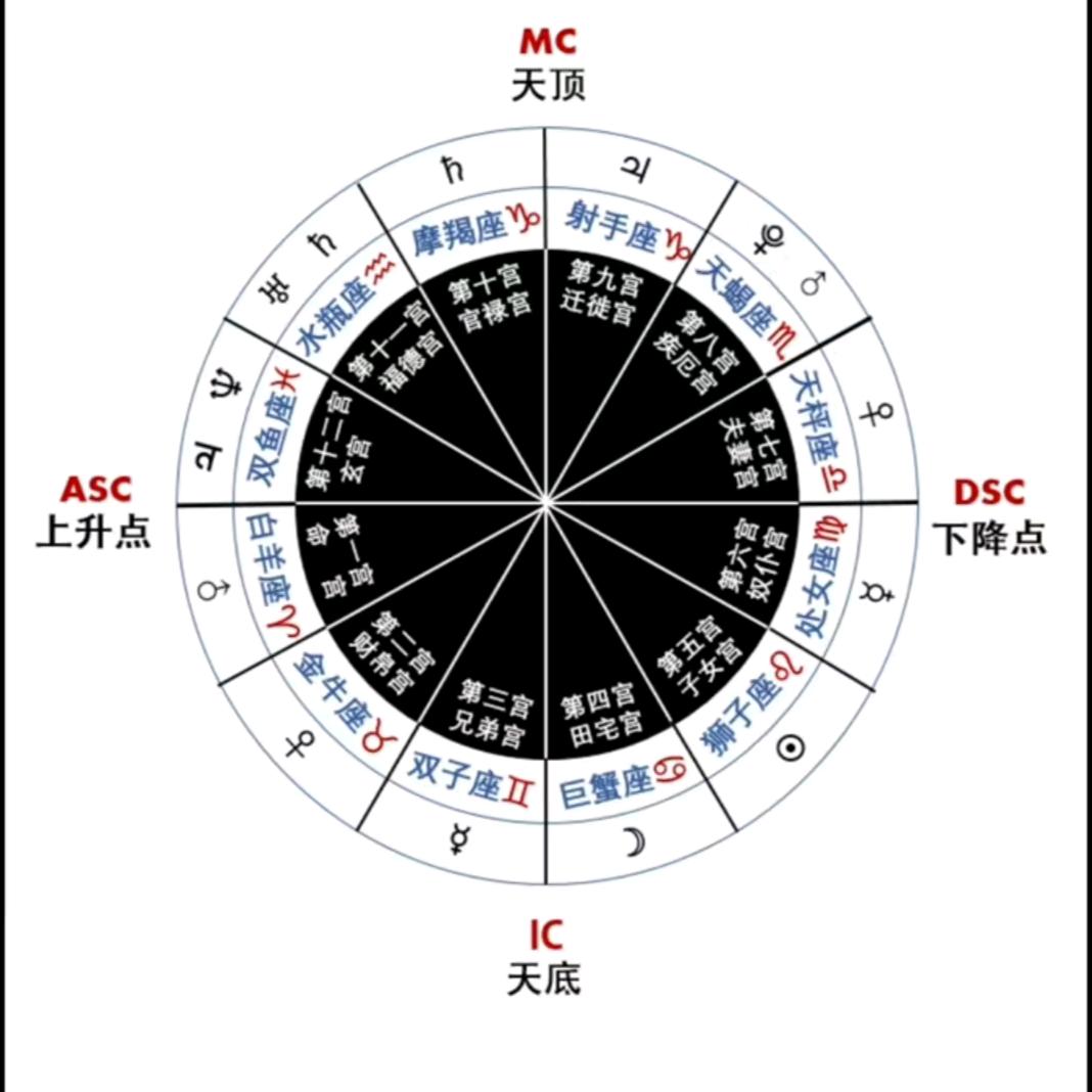 心行十二
