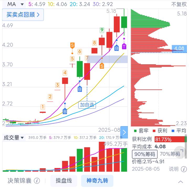 炒股来养家