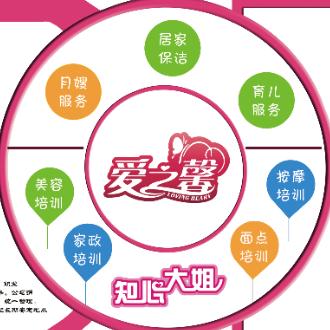 爱之馨家政