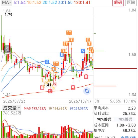每天只赚一分钱