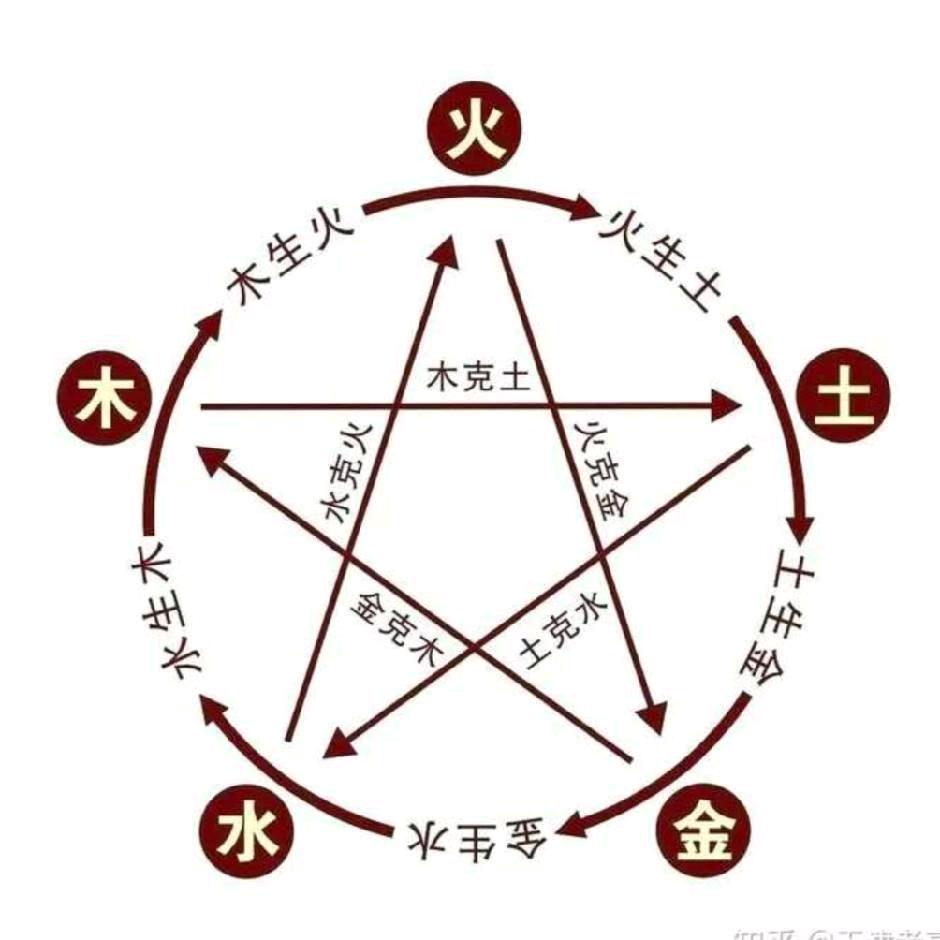 金水木火土头像