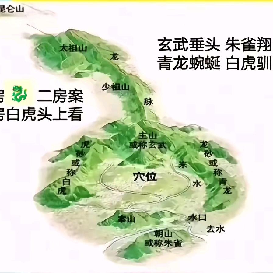 易学胡先生
