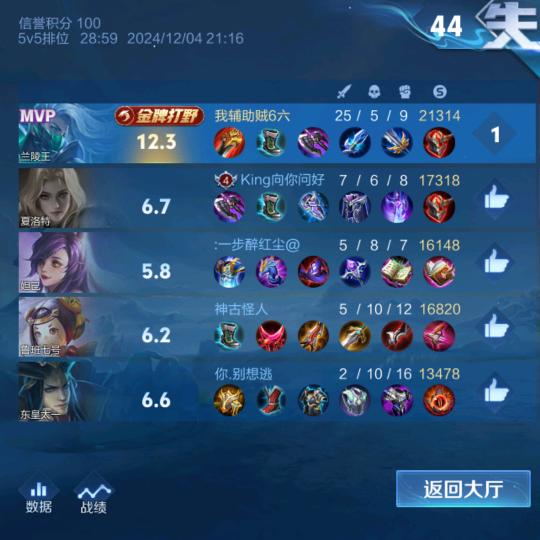 小四哥
