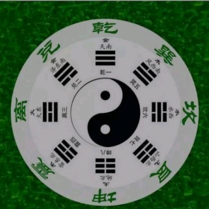 古法三合，乾易天
