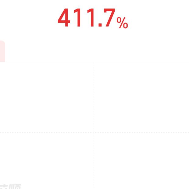 路虽远，行则将至。
