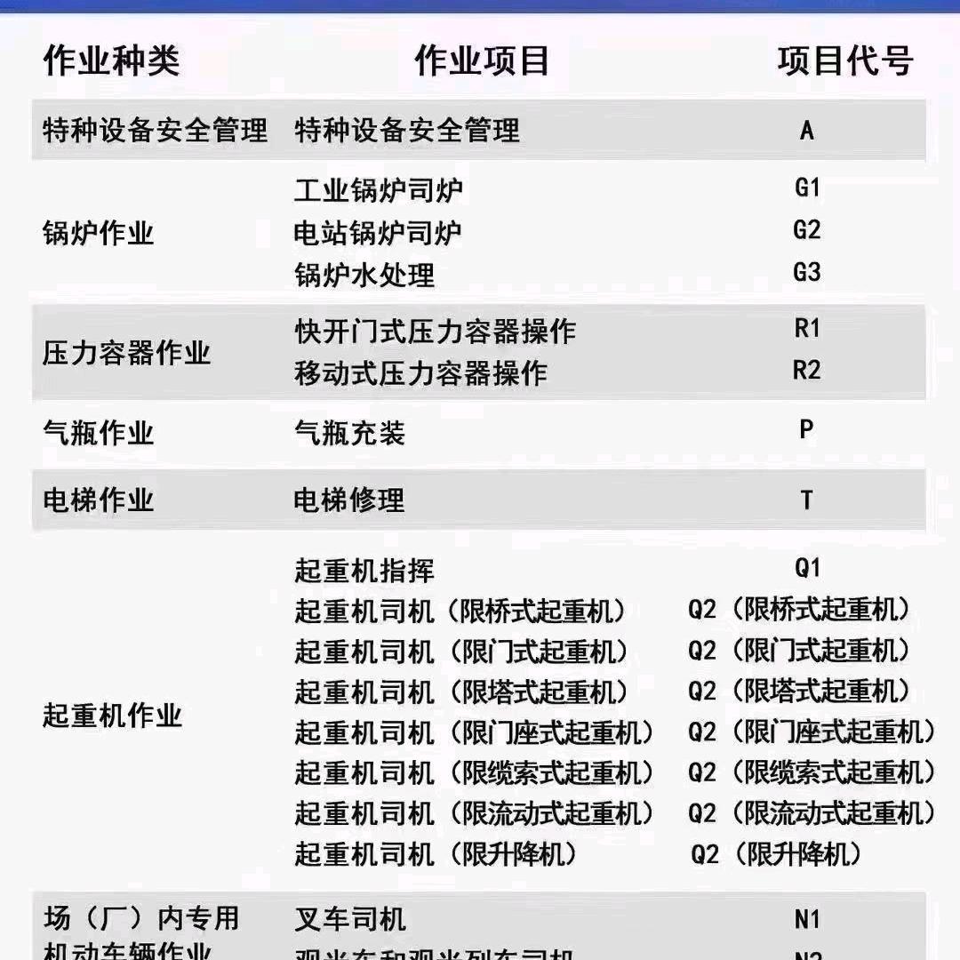 特种作业人员安全技术培训