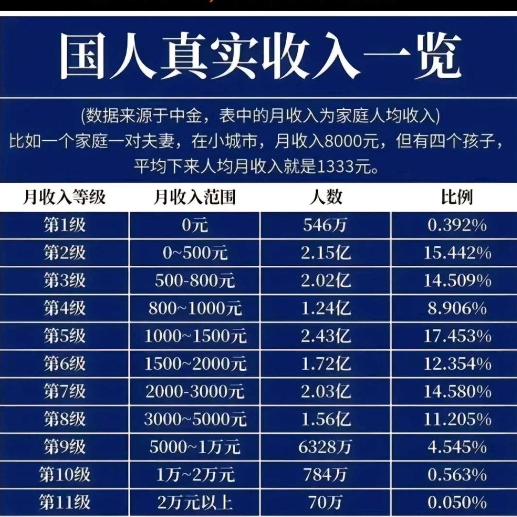 跌古哥