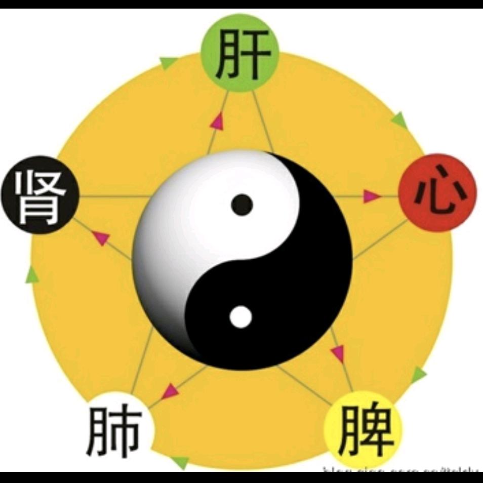 休心养性，改变自已