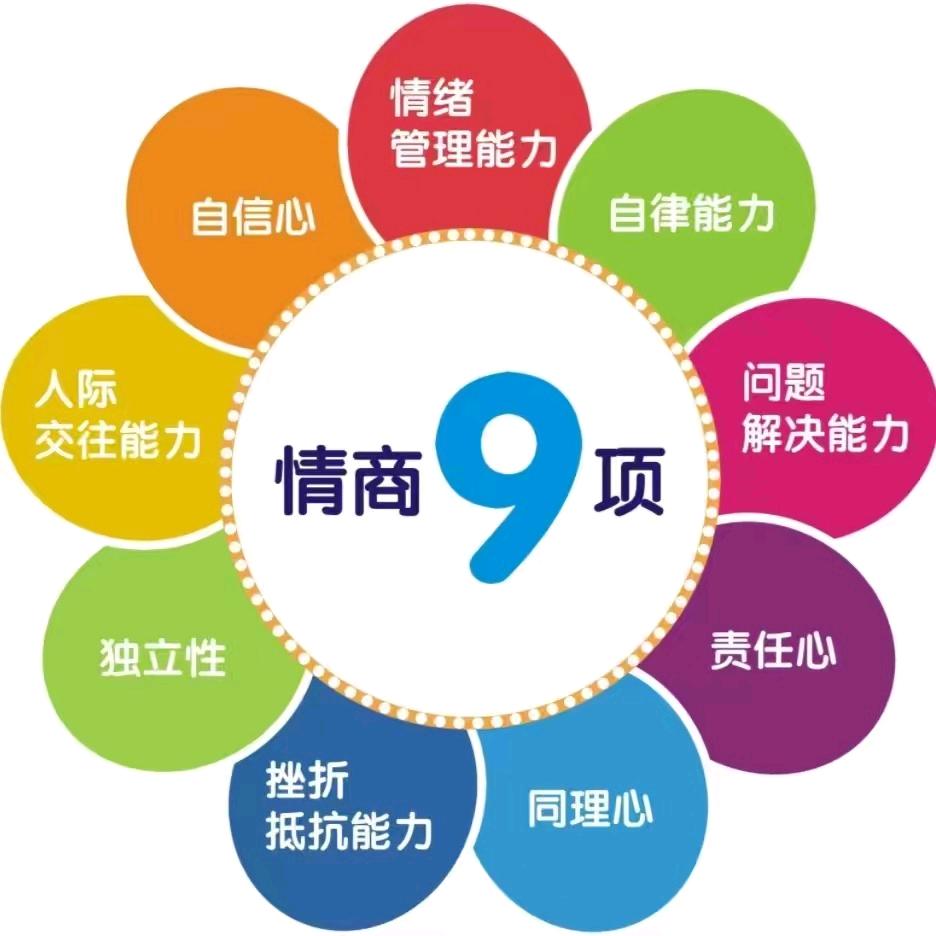 情商技巧-沛公