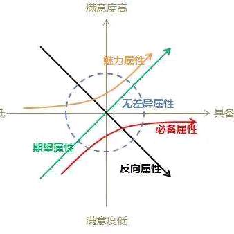 烂番茄炒臭鸡蛋