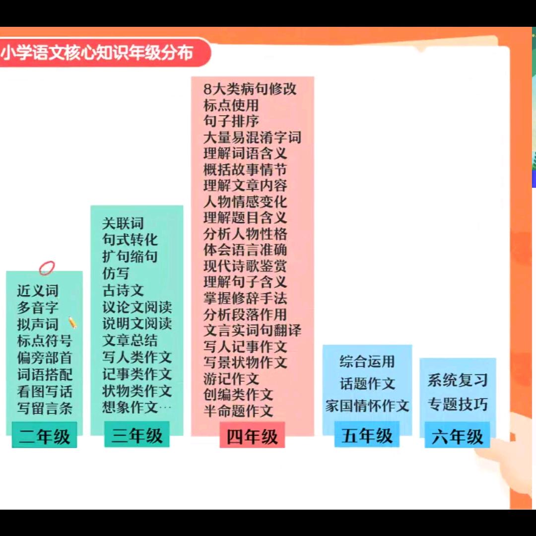如果爱还在…