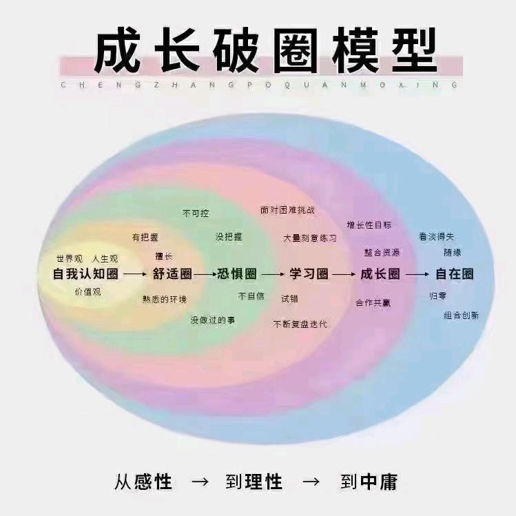 慢慢人生路😊😊
