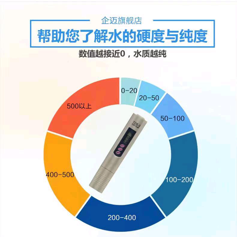 专业^ω^做净水器