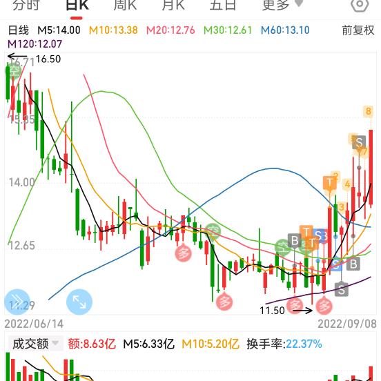 汇金精品屋