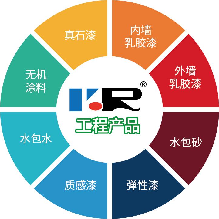 河北省正定科融涂料厂