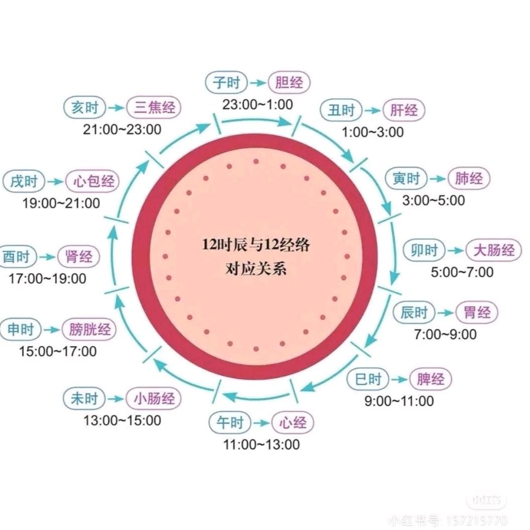 刘培基 健康解决方案