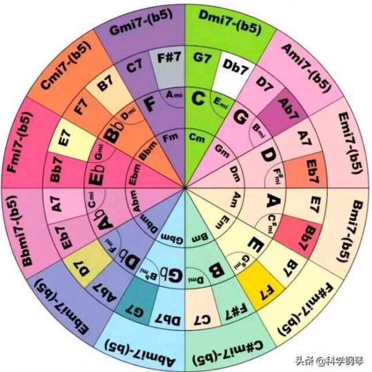 独者