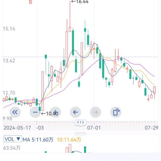 奔跑的骆驼
