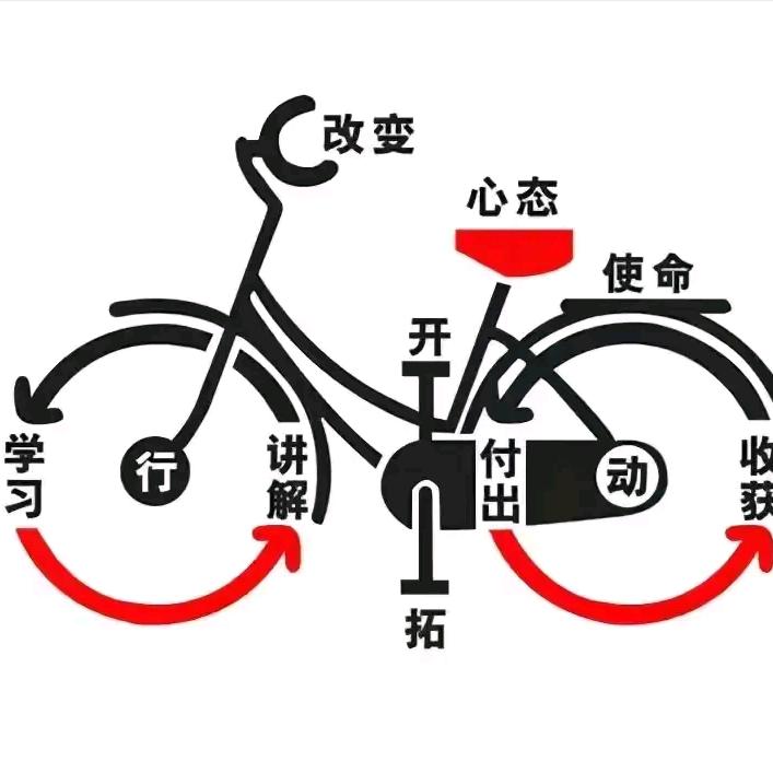禾急