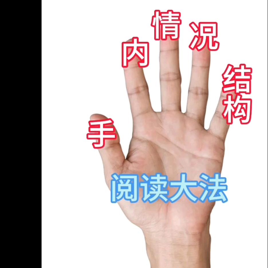 五指阅读法