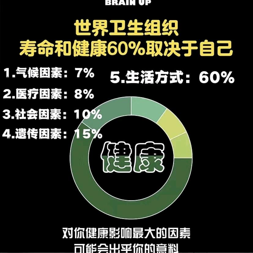 平心：健康，是给真正要的人颁发的🏆。