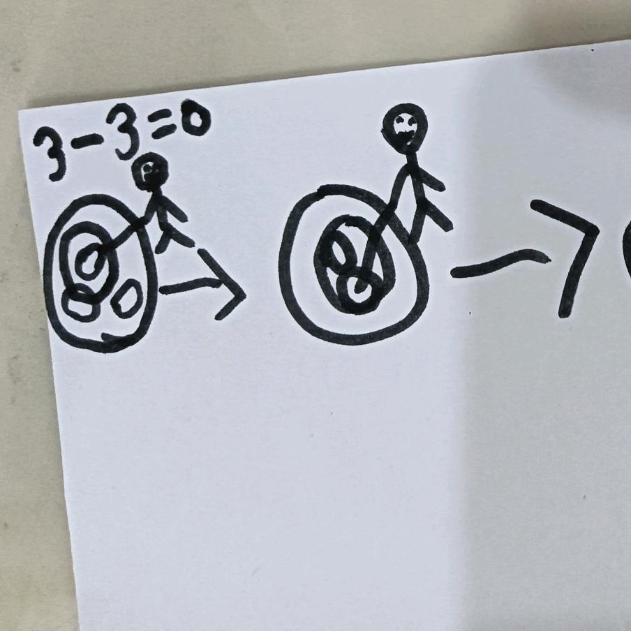 3-3=0