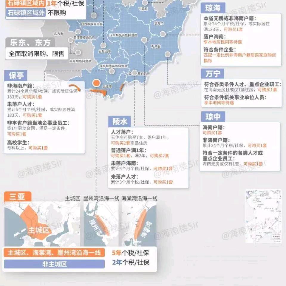 海南房产人余冬生