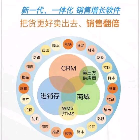 ERP+进销存软件＋小程序商城＋收银系统